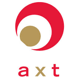AXT Inc